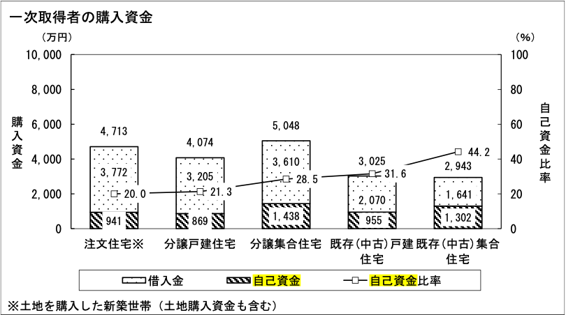 令和４年度、住宅市場動向調査報告書